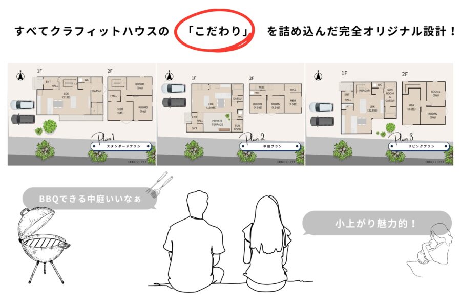 お好みの間取りを自由に選択